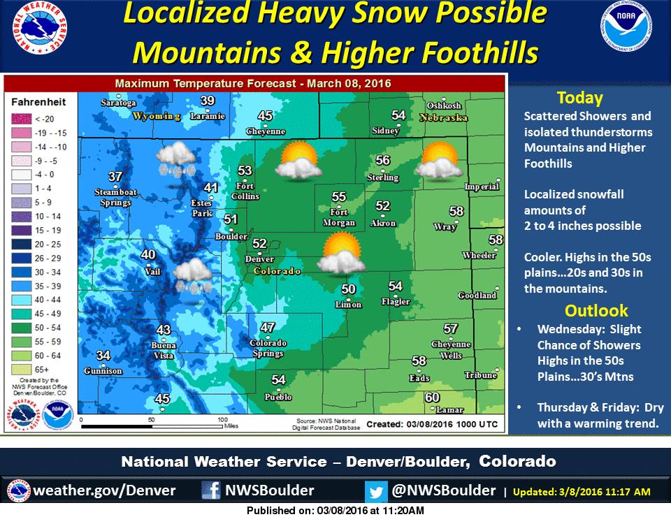 "Cool weather today...with scattered showers and isolated thunderstorms mountains and higher foothills. A few mountain and higher foothill locations will likely see a short period of heavy snow with 2 to 4 inches of accumulation. Temperatures will remain on the cool side on Wednesday...with a slight chance of showers in the mountains. Dry and warmer weather is expected across the region Thursday and Friday." - NOAA Denver, CO today