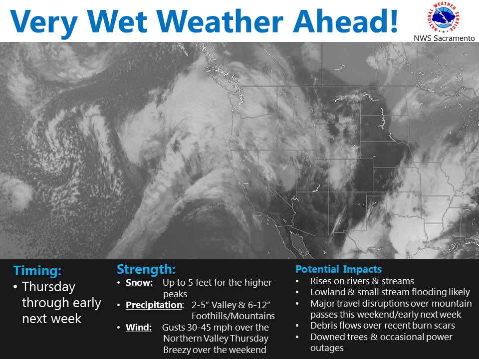 "A parade of strong weather systems will move through Northern California Thursday through Tuesday of next week. Main impacts include heavy rain and heavy snow. Breezy to locally gusty winds are possible Thursday and this weekend. The upcoming wet pattern might result in increased runoff from heavy rain, leading to rises on many Northern California streams, rivers, and weir flows. Thus, low land, urban, and small stream flooding are likely. In addition, heavy snow combined with wind, will likely result in hazardous mountain travel and road closures." - NOAA Sacramento, CA yesterday