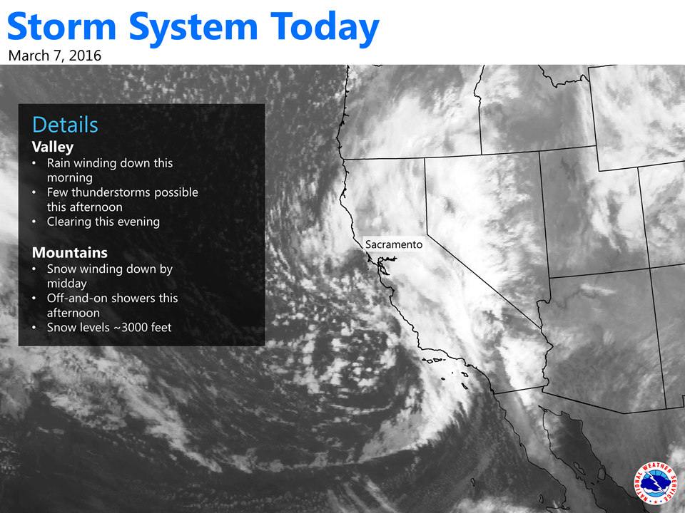 "A storm system will continue to move through the region today. Rain and snow showers this morning will taper off through the day, although a few thunderstorms will be possible this afternoon." - NOAA Sacramento, CA today