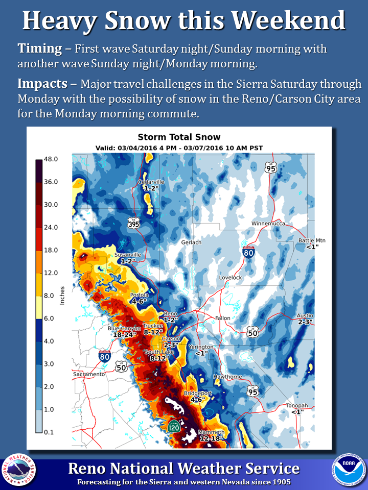 "2 waves of heavy precipitation will bring rain and heavy snow to the Sierra this weekend. Rain will begin in the Sierra on Friday with rain on and off through Saturday. Snow levels are expected to start around 8000 to 9000 feet and drop rapidly late Saturday night. The first round of heavy snow is expected late Saturday night through Sunday Morning with a second colder storm expected Sunday night through Monday morning. " - NOAA Reno, NV today