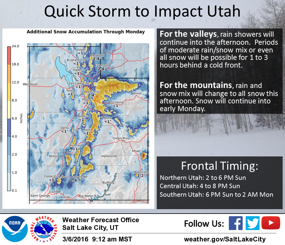 "9 AM Update: A quick storm will bring snow to much of Utah today into early Monday. Check out the graphic for updated frontal timing and snow accumulations." - NOAA, SLC, UT today