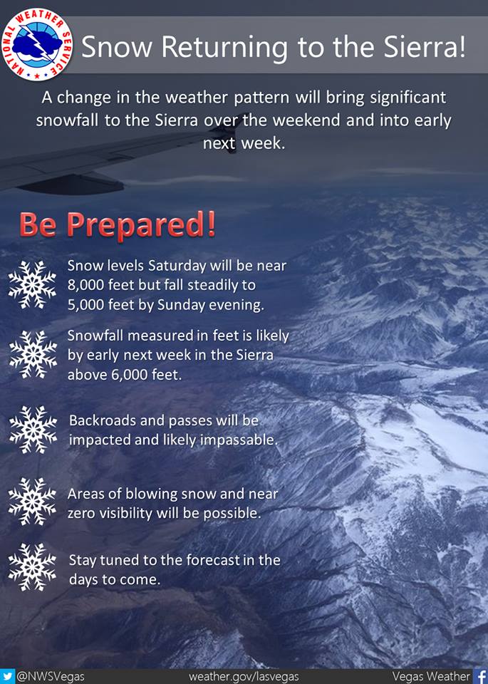 "Plans in the Sierra? Prepare for a big change in the weather beginning this weekend, with snow measured in feet expected in the higher terrain above 6,000 feet by Monday." - NOAA Las Vegas, NV today