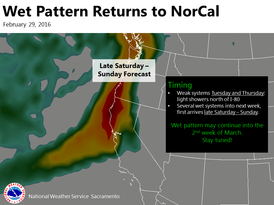 "Wet weather could return to Northern California this weekend and may continue into the 2nd week of March!" - NOAA Sacramento, CA today