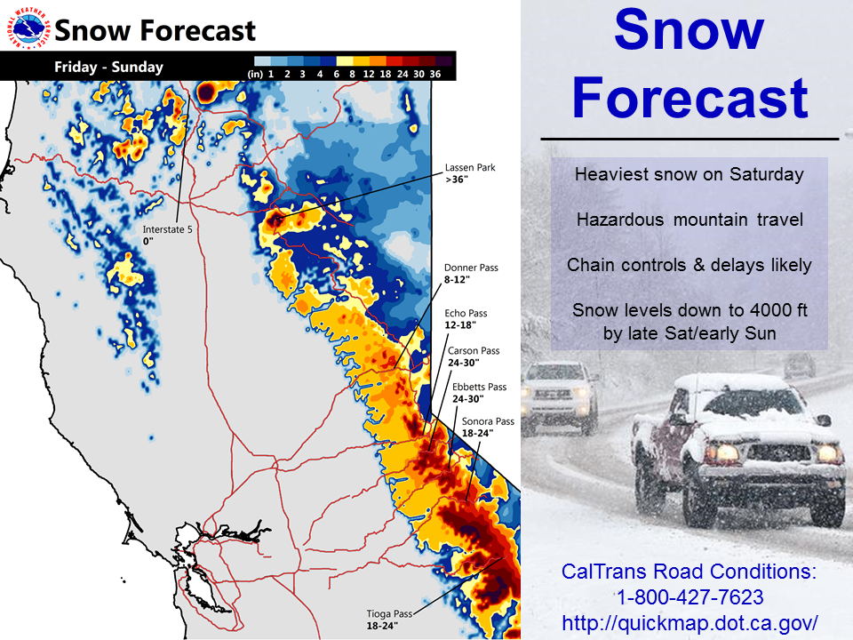"More snow for our mountains as a strong winter storm moves inland this weekend. Mountain travel will be hazardous, especially on Saturday. Snow levels will start above 7000 ft then lower to around 4000 ft by late Sat/early Sun." - NOAA Sacramento, CA today