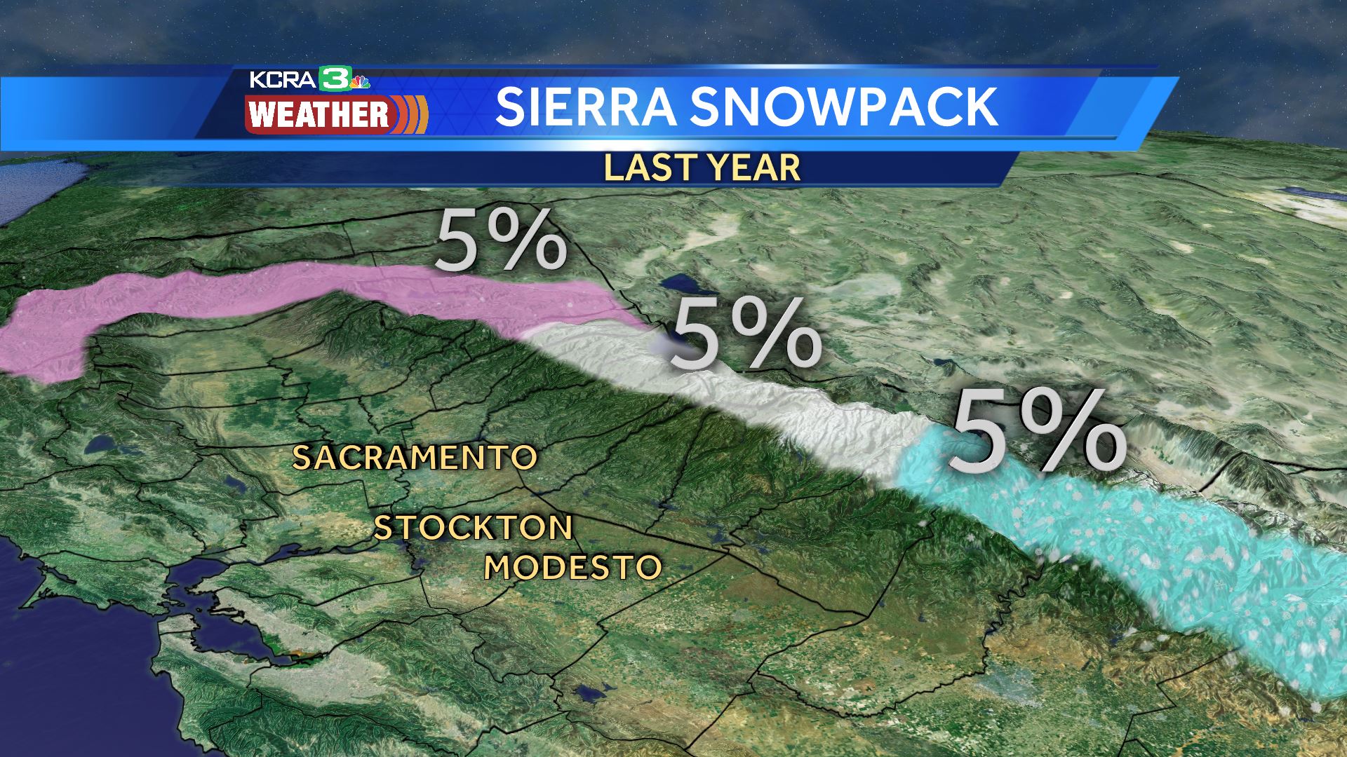 CA snowpack average to date as of April 1st, 2015. image: KCRA