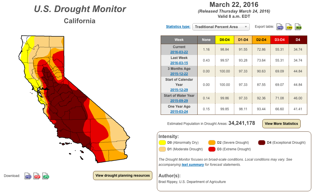 CA drought is still at the highest level. image: , today