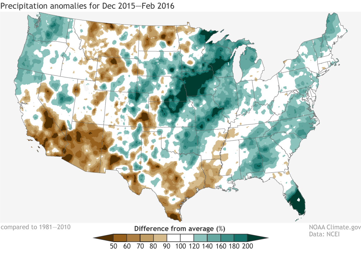 December 2015-February 2016 precipitation compared to the 1981-2010 average. It was wetter than average in the Pacific Northwest and part of the Gulf Coast, and much wetter than average in the Great Plains and southern Florida. NOAA Climate.gov map based on analysis by Jake Crouch, NCEI.