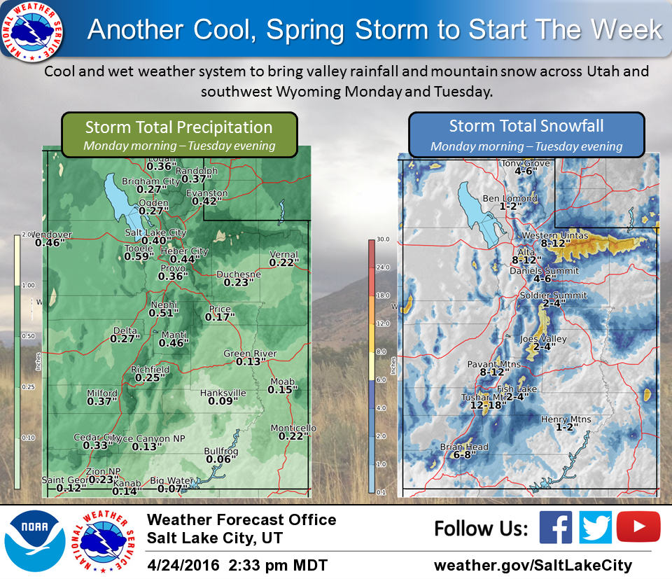 NOAA is calling for 8-12" of snow Monday and Tuesday in the Alta/Snowbird area. image: noaa, today