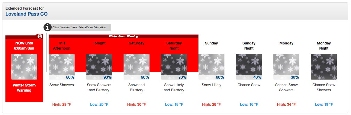 Loveland pass forecast = snow everyday. image: noaa, today