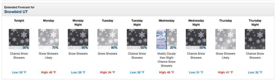 Snow everyday of the week for Snowbird, UT.  image:  noaa, today