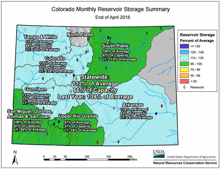 Colorado reservoir storage is a 112% of average to date. image: ncrs, yesterday