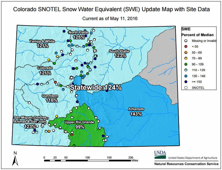 CO snowpack is 124% of average to date right now. image: nrcs, yesterday