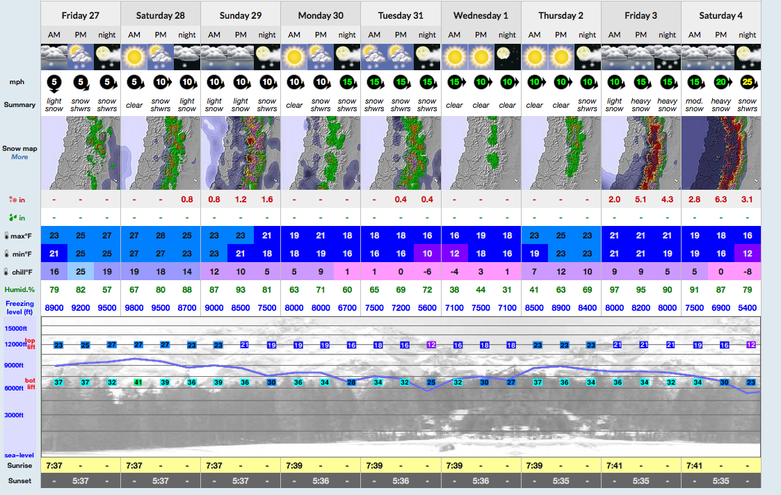 Las Leñas Snow-Forecast for next 9 days. Some snow, and very low temperatures. 