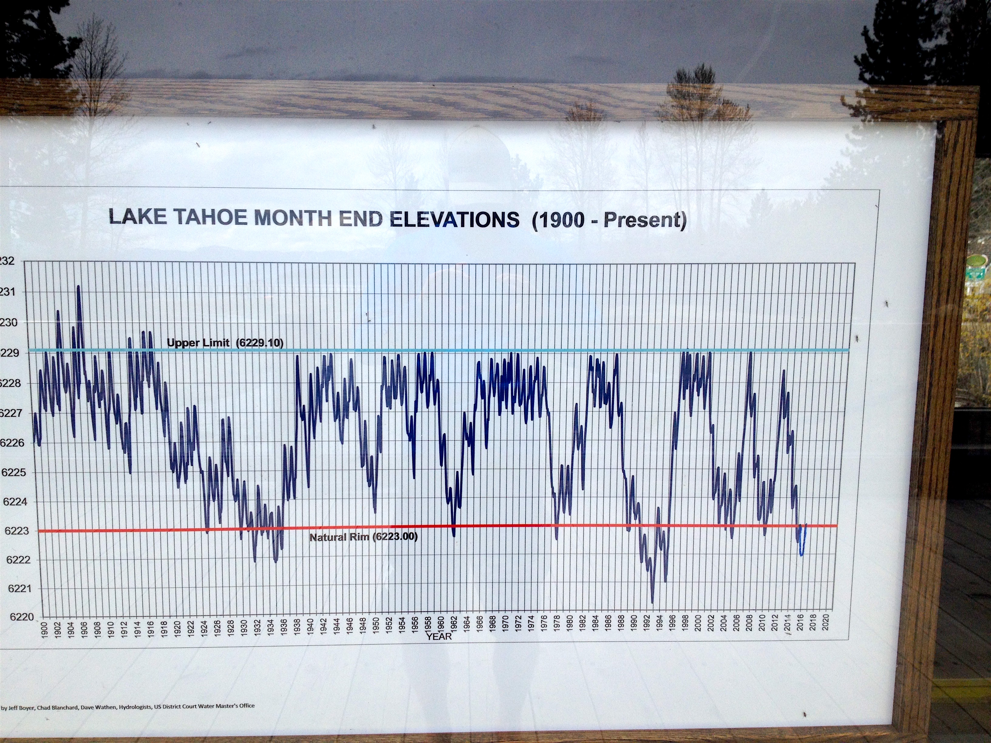 Historical Tahoe lake levels dating back to . photo: snowbrains