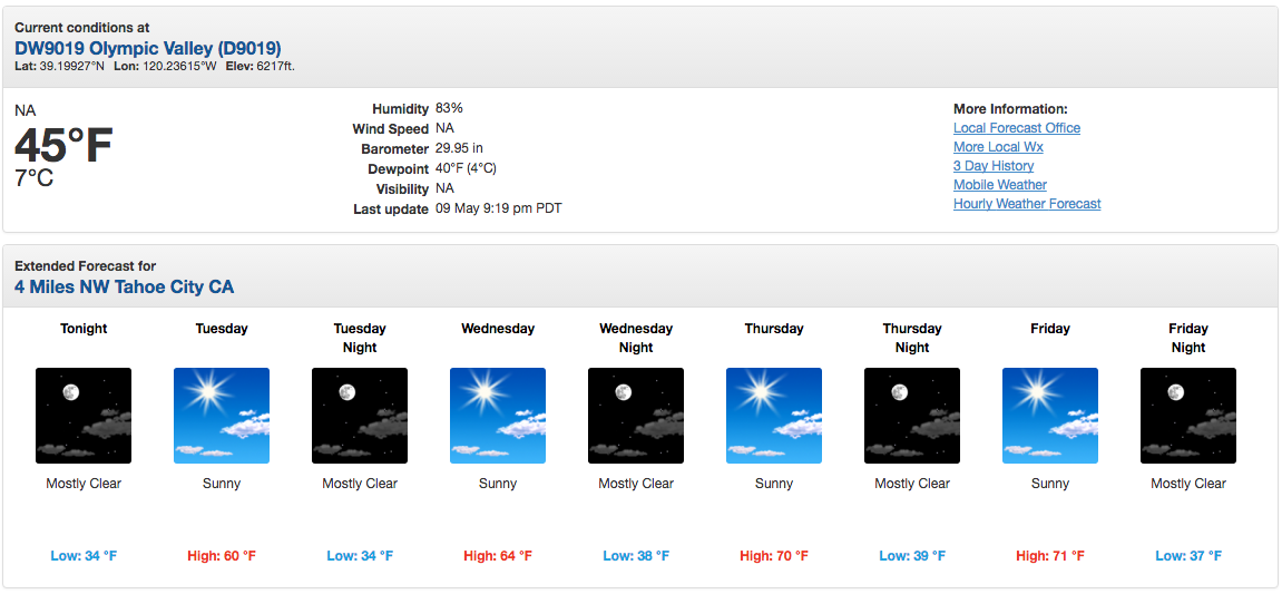 Squaw base forecast showing no freezing temps this week and highs in the 70s. image: noaa, today