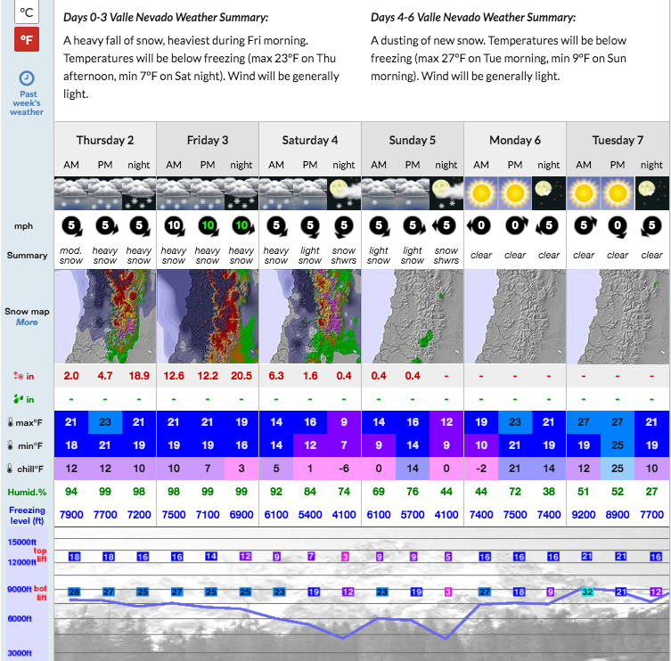 80" of snow forecast in the next 3-days at Valle Nevado, Chile.  image:  snow-forecast.com