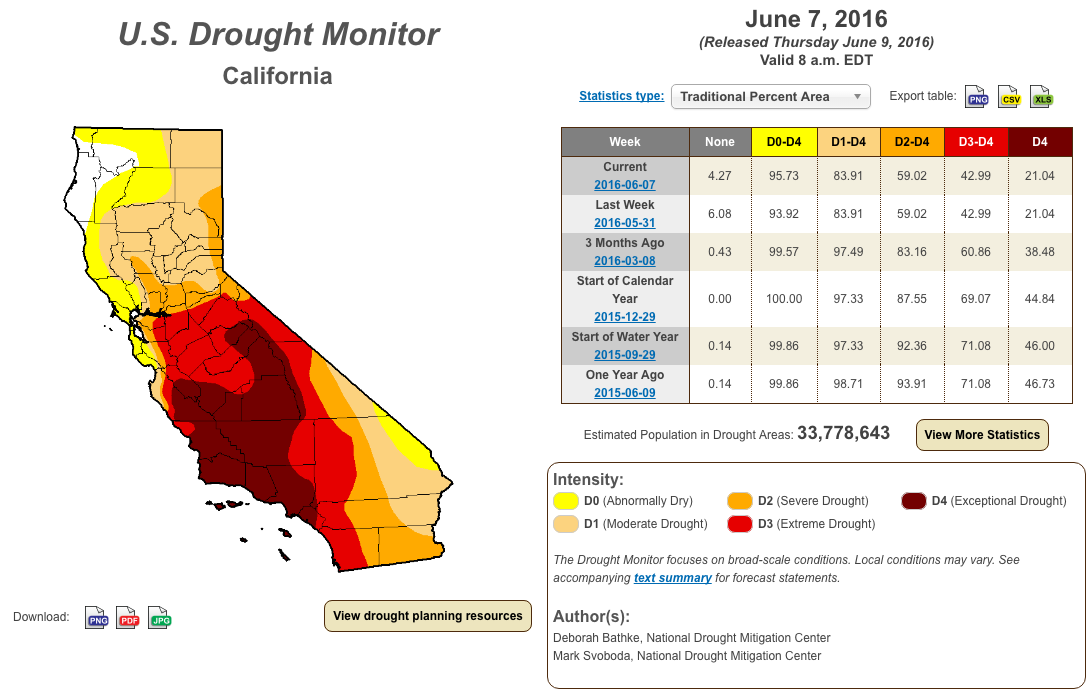 CA drought conditions