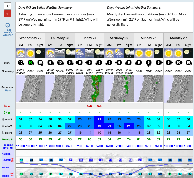 Las Lenas, Argentina forecast showing nearly no snow and lots of hot.  image:  snow-forecast.com today