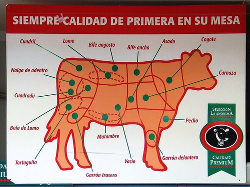 Argentine cuts of beef.