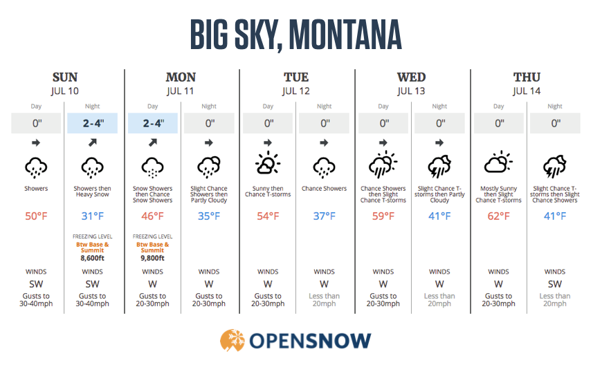 Opensnow is calling for snow at Big Sky, too. image: opensnow.com, today