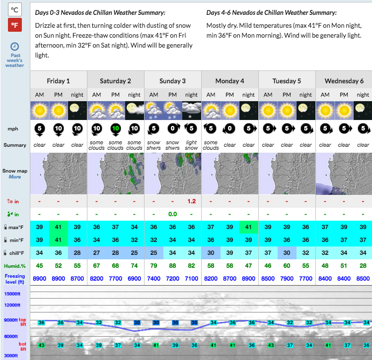 Forecast for Chillan showing no real snow.  image:  snow-forecast.com, today