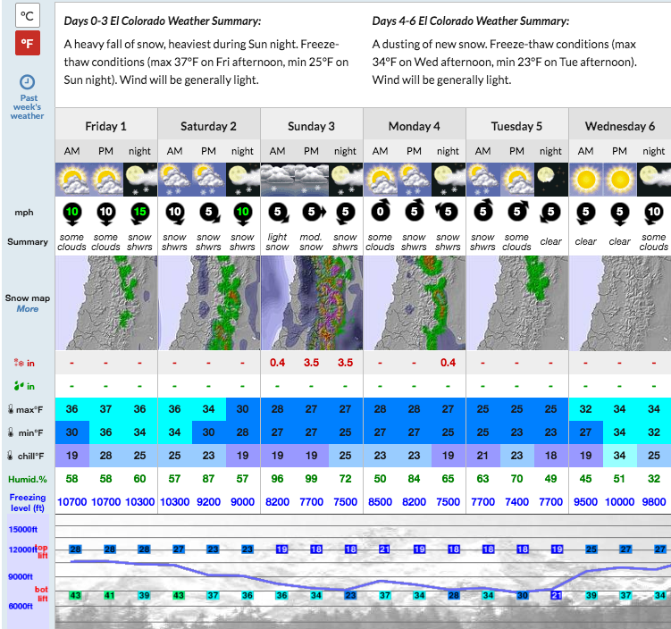 Forecast for Chillan showing 8" of snow in the next 5 days.  image:  snow-forecast.com, today