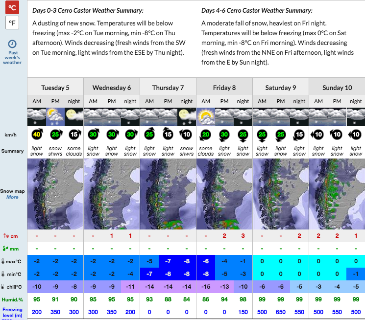 Forecast for Castor showing some snow this week.  image:  snow-forecast.com