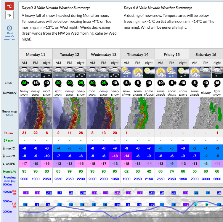 140cm (55") of snow forecast for Valle Nevado next 3 days. image: snow-forecast.com