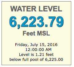 Lake Tahoe water level today.