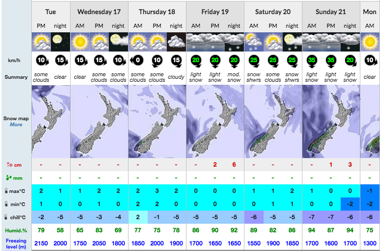 Treble Cone forecast for the coming week