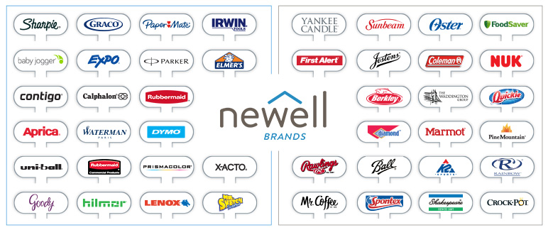 Newell Brands owns a lot of brands and a lot of outdoor brands, which they're looking to unload.