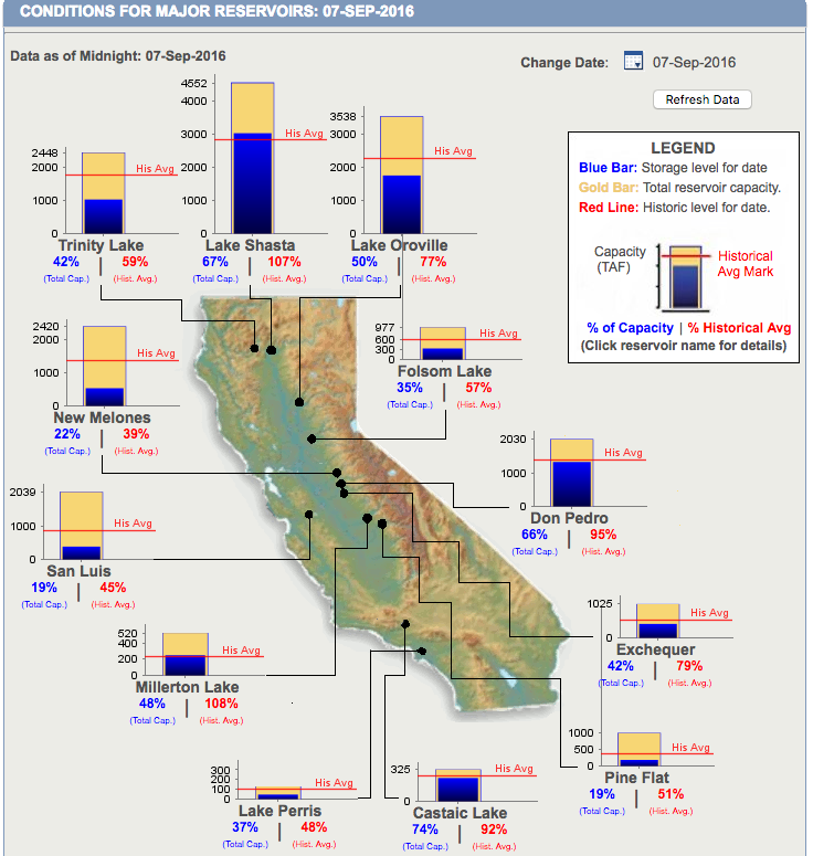image: ca dept. water resources, sept. 7th, 2016