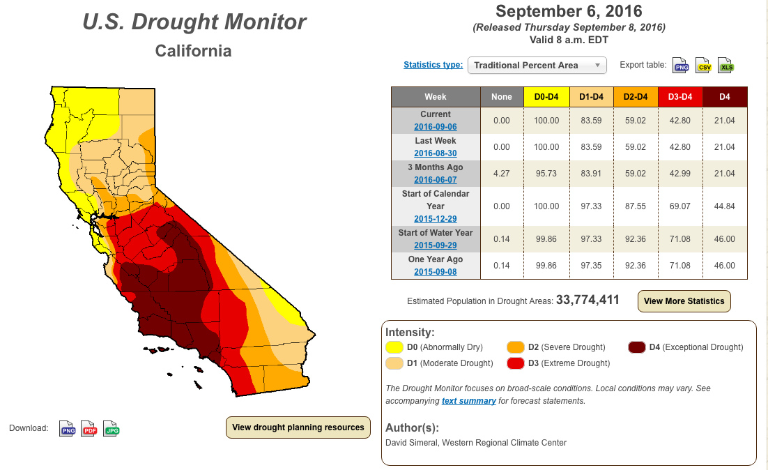 image: national drought mitigation center, September 6th, 2016