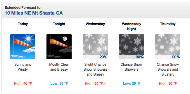 Mt. Shasta forecast. image: noaa, today