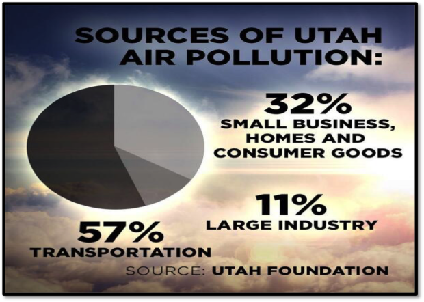 Utah Pollution