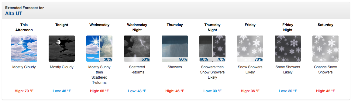 Alta, UT forecast showing snow Thursday/Friday. image: noaa, today