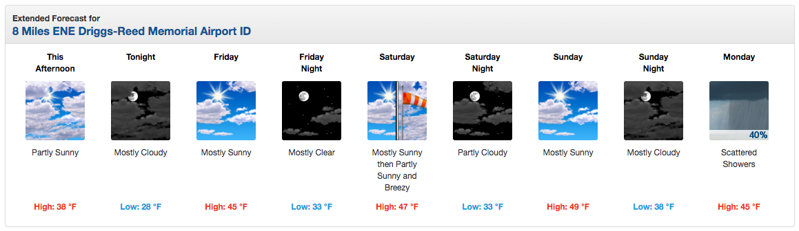 Grand Targhee, WY forecast. image: noaa, today
