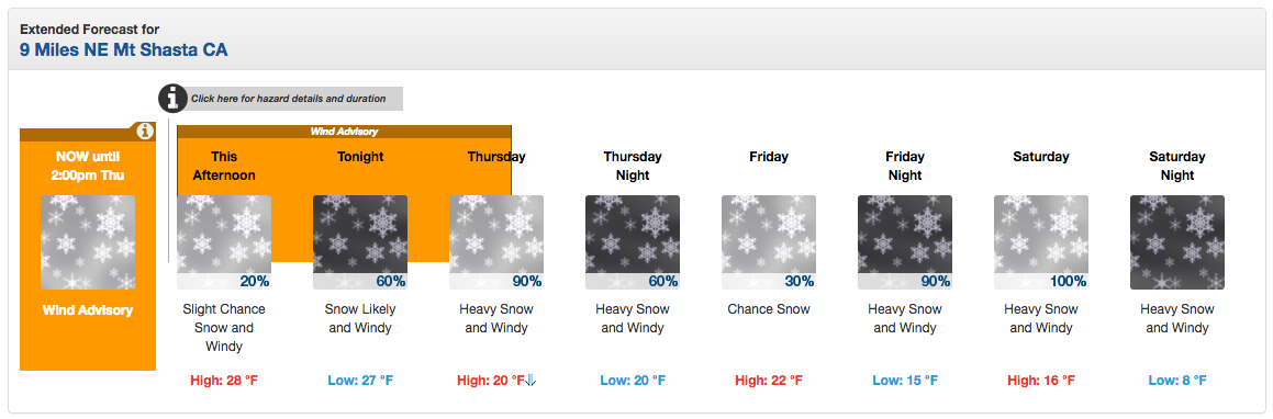 56-81" of snow forecast on Mt. Shasta, CA next 4 days. image: noaa, today