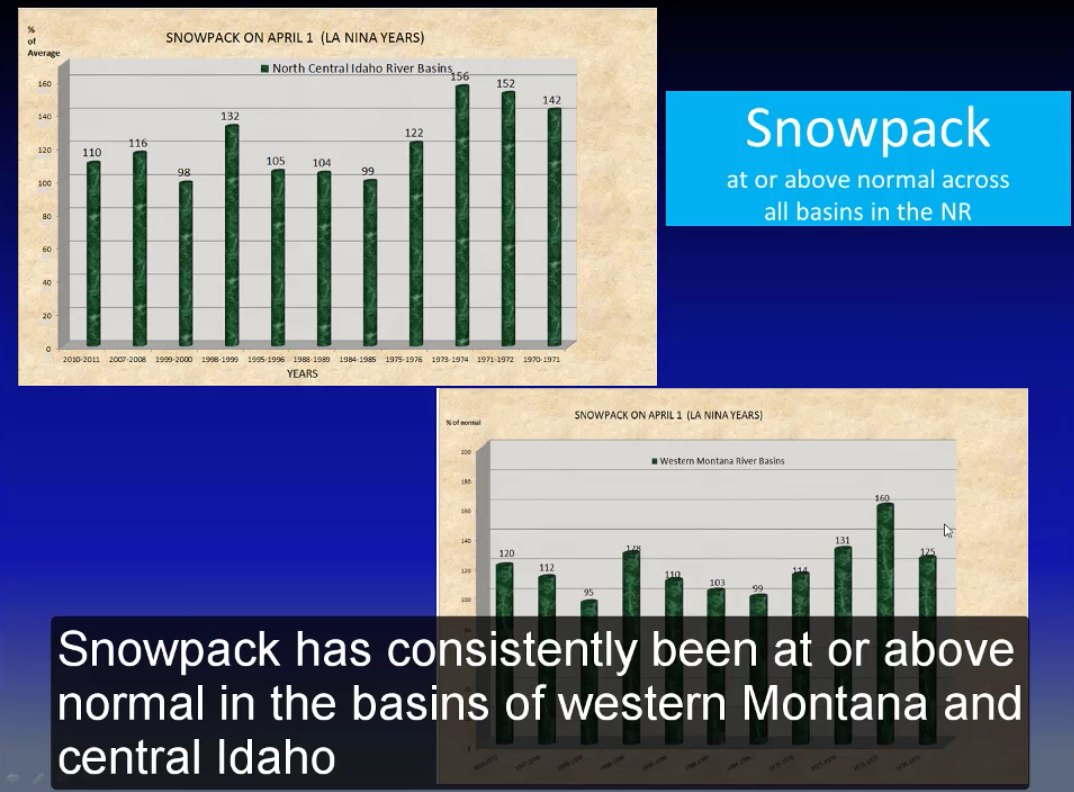At or above average snowpack has been the norm for weak La Nina's in Montana. image: noaa, yesterday