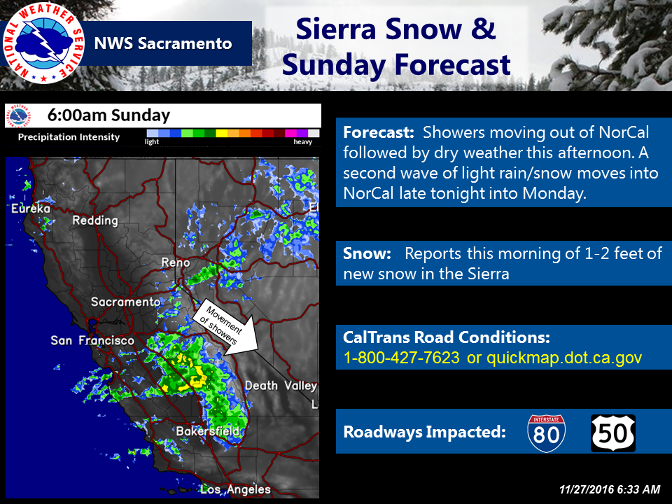 Snow is moving out of CA this morning. image: noaa, today