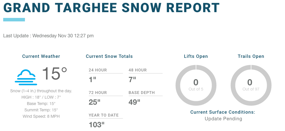 image: grand targhee, today