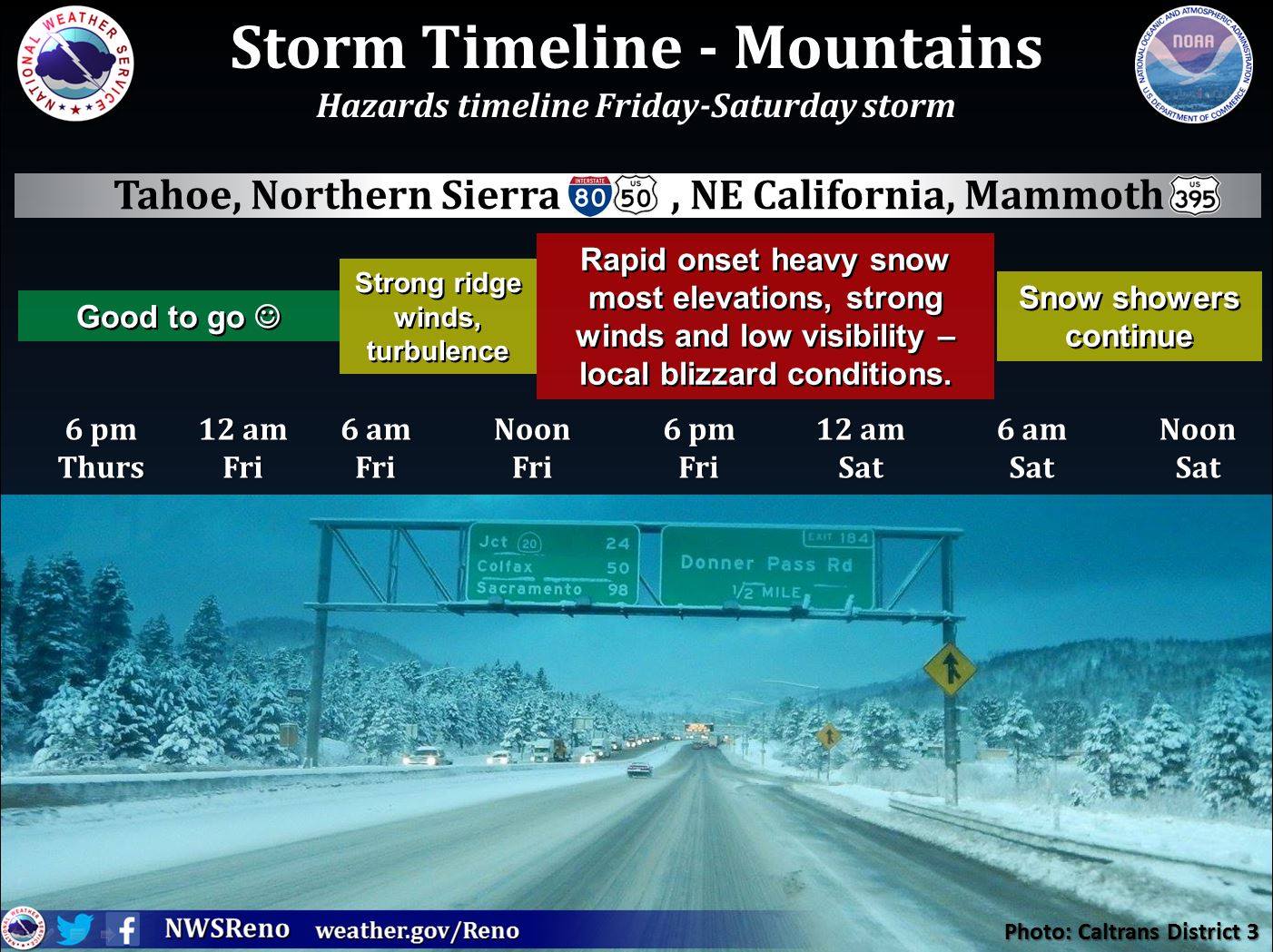 Snowfall event timeline. Image: NOAA Reno, NV