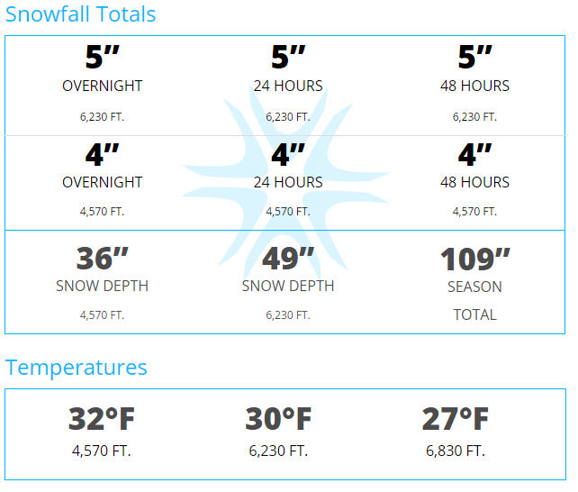Crystal Mountain Snow report