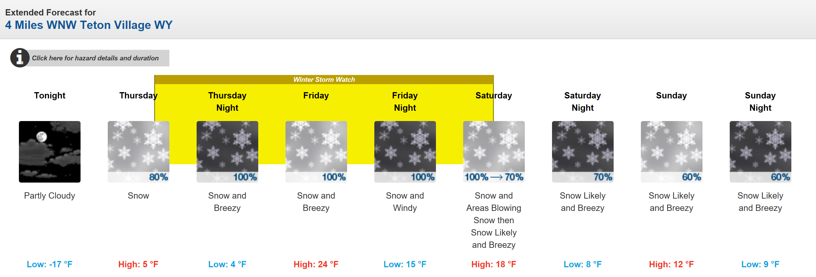 Lifts opening and a forecast like this? WOW! Image: NOAA