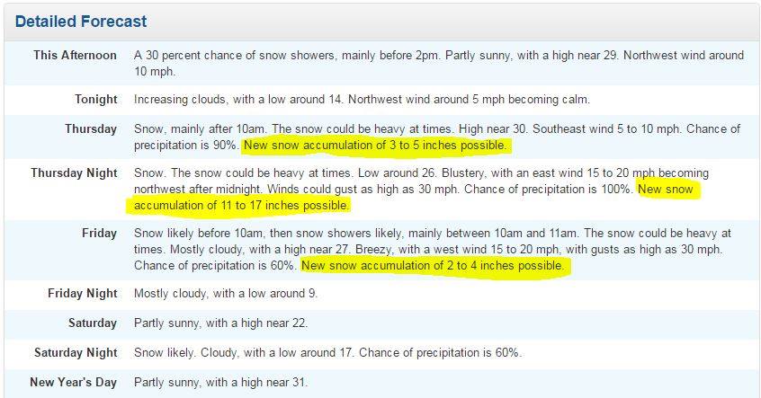Waterville Valley, NH forecast. Image: Waterville Valley Facebook Page