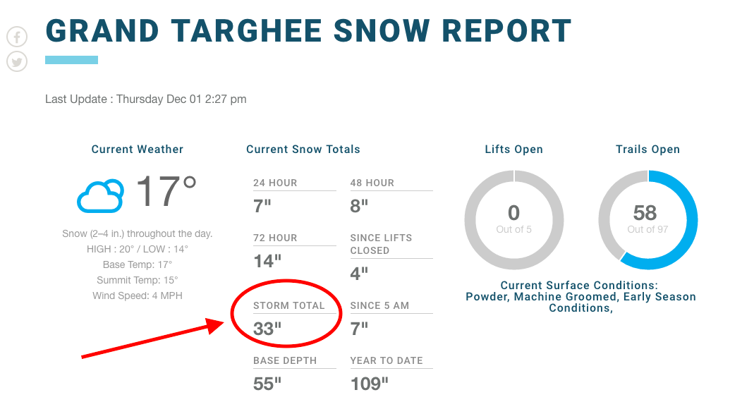 image:  grand targhee, today