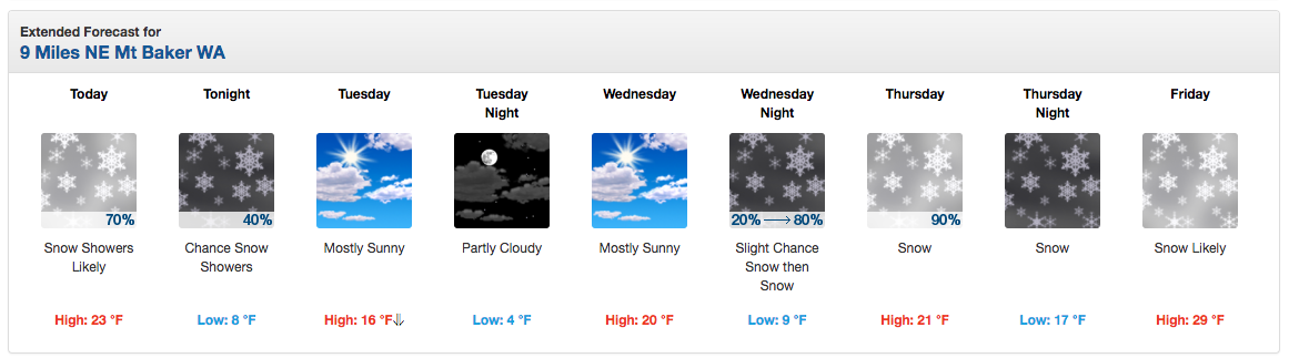 Mount Baker ski area forecast. image: noaa, today