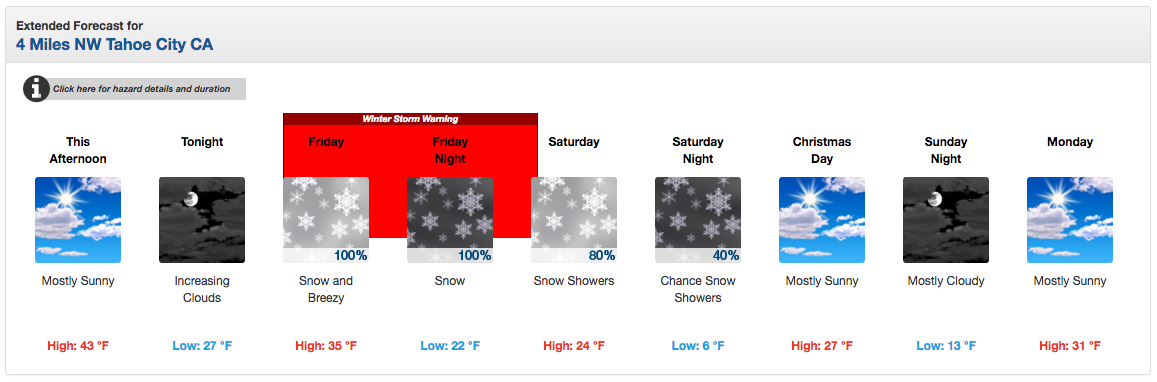 Squaw Valley forecast. image: noaa, today