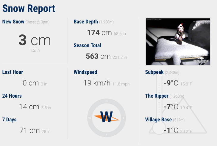 So I guess the total so far is 71 cm (28"). Not too shabby.