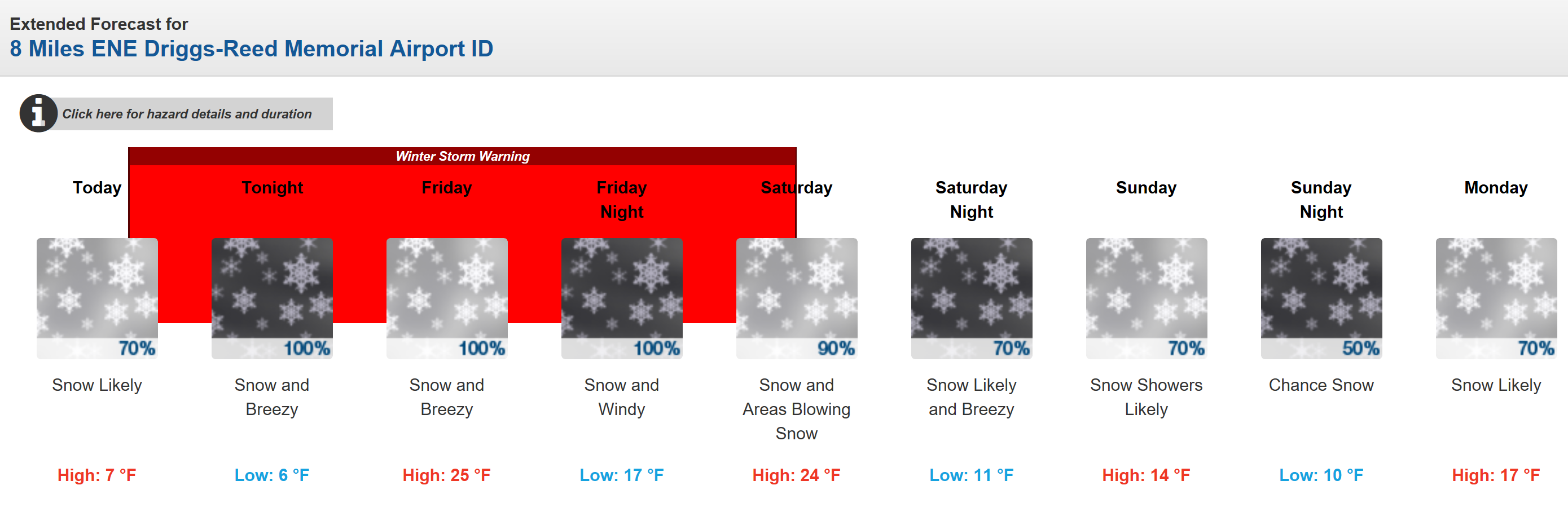 Grand Targhee Forecast! WOW! Image: NOAA, Today